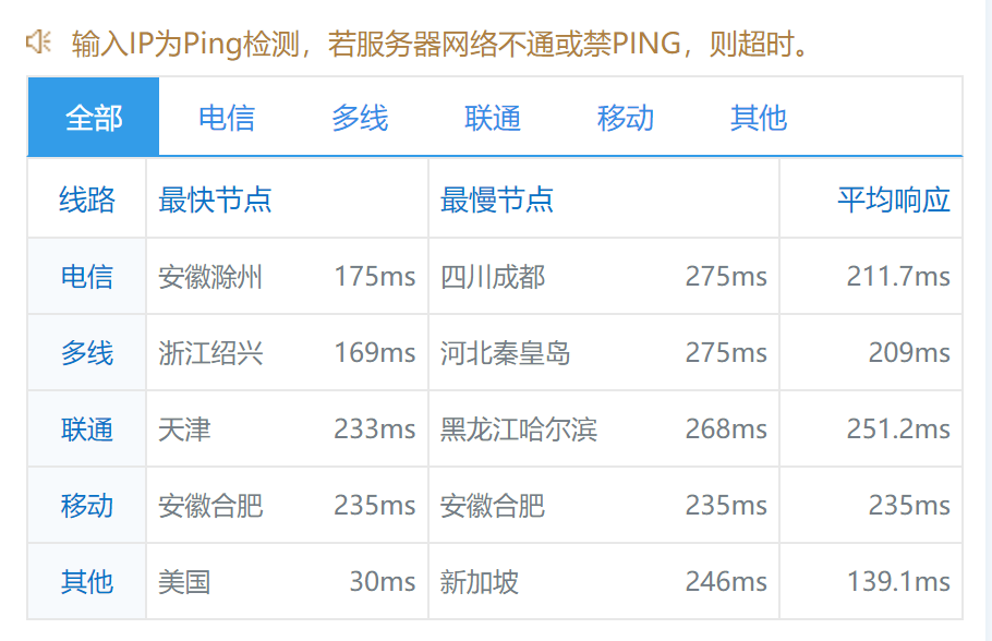 virdals9 Virmach怎么样？达拉斯机房AMD Ryzen系列VPS简单测评
