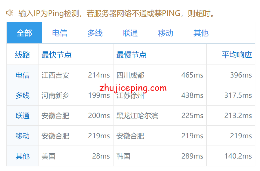 virden9 Virmach家的丹佛机房AMD系列VPS简单测评