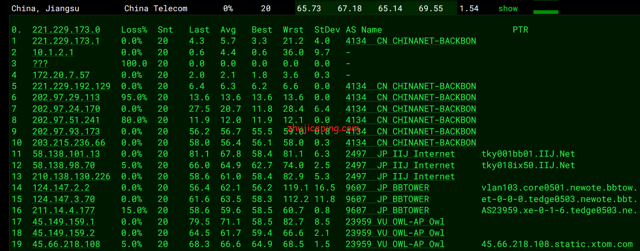 virjp11 简单测评下Virmach日本东京机房的VPS，告诉你virmach日本怎么样