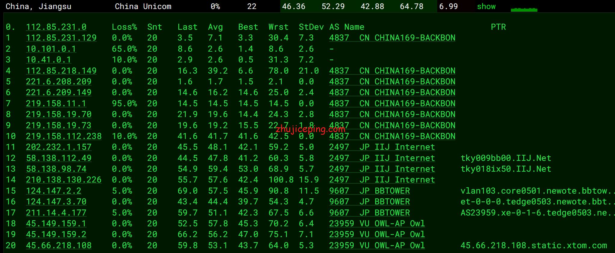 virjp12 简单测评下Virmach日本东京机房的VPS，告诉你virmach日本怎么样