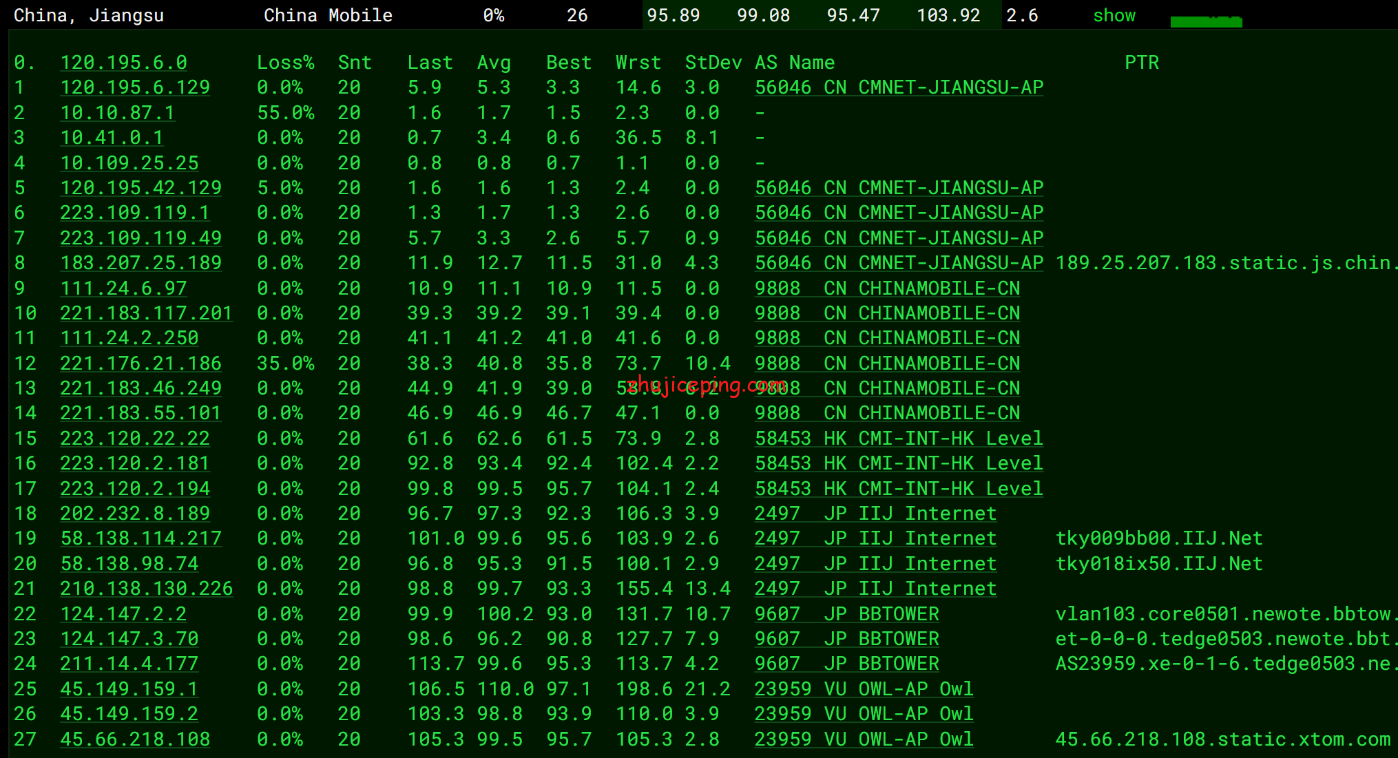 virjp13 简单测评下Virmach日本东京机房的VPS，告诉你virmach日本怎么样