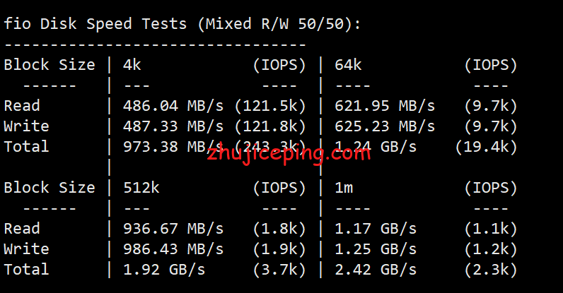 virjp2 简单测评下Virmach日本东京机房的VPS，告诉你virmach日本怎么样