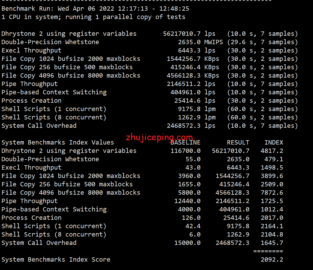 virjp26 简单测评下Virmach日本东京机房的VPS，告诉你virmach日本怎么样