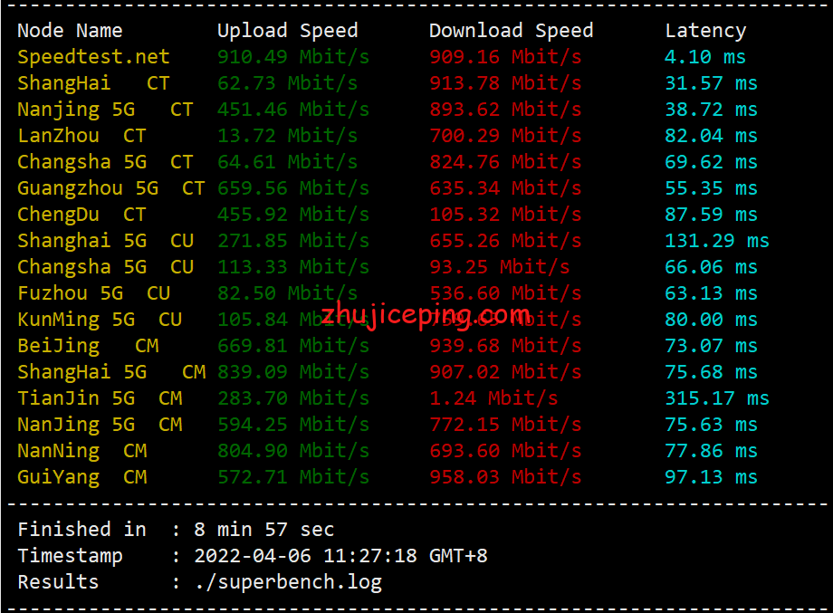virjp3 简单测评下Virmach日本东京机房的VPS，告诉你virmach日本怎么样