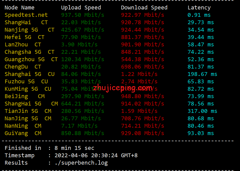 virjp4 简单测评下Virmach日本东京机房的VPS，告诉你virmach日本怎么样