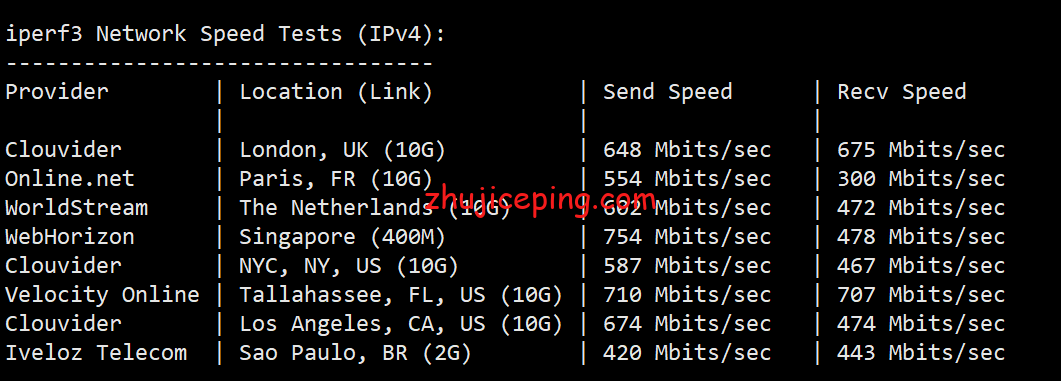 virjp6 简单测评下Virmach日本东京机房的VPS，告诉你virmach日本怎么样