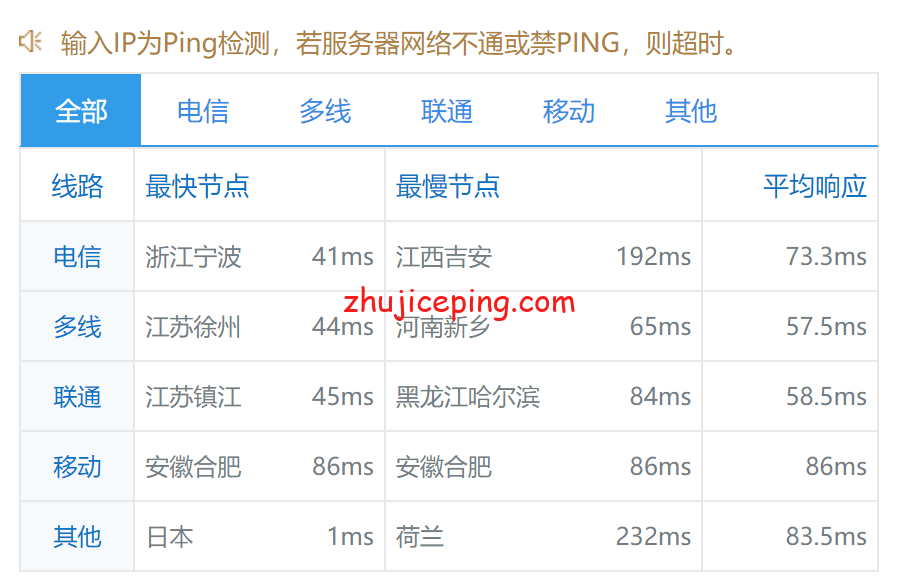 virjp9 简单测评下Virmach日本东京机房的VPS，告诉你virmach日本怎么样