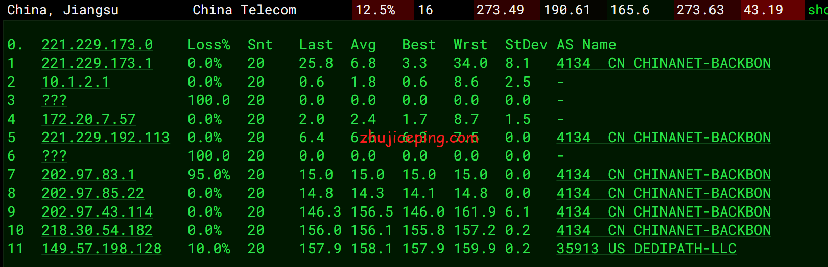 virphx11 简单测评下Virmach的凤凰城机房的AMD系列VPS