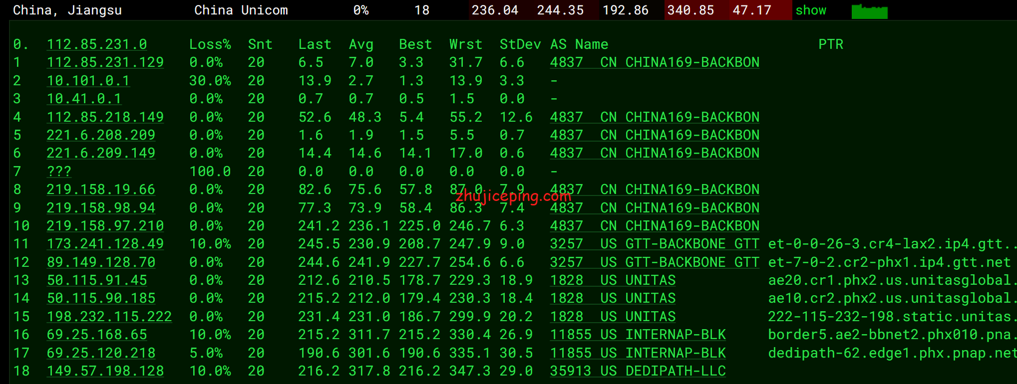 virphx12 简单测评下Virmach的凤凰城机房的AMD系列VPS