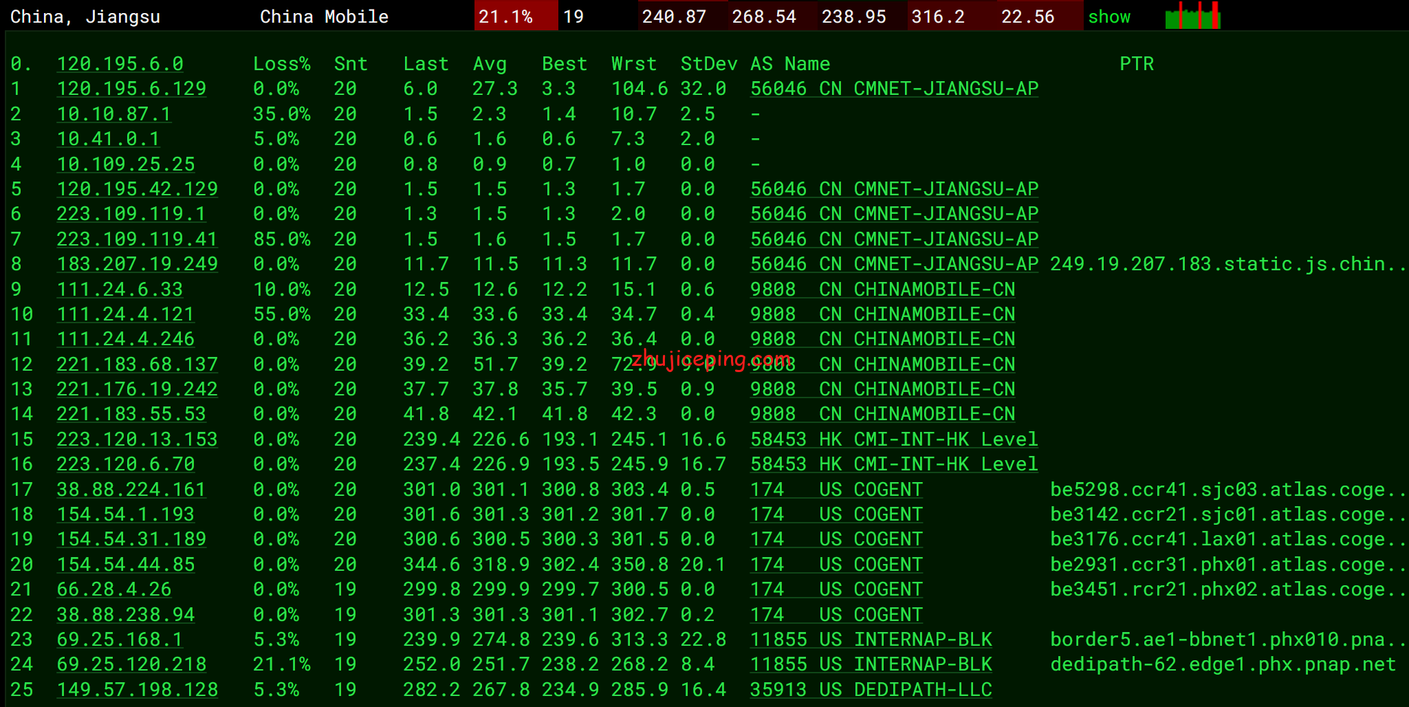 virphx13 简单测评下Virmach的凤凰城机房的AMD系列VPS