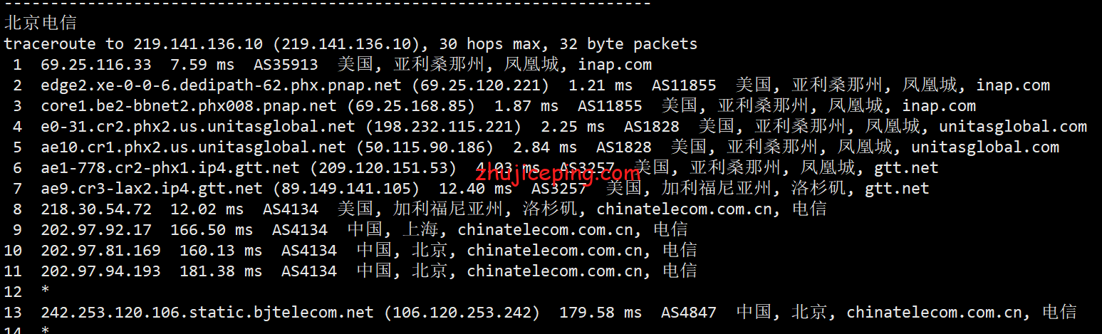 virphx14 简单测评下Virmach的凤凰城机房的AMD系列VPS
