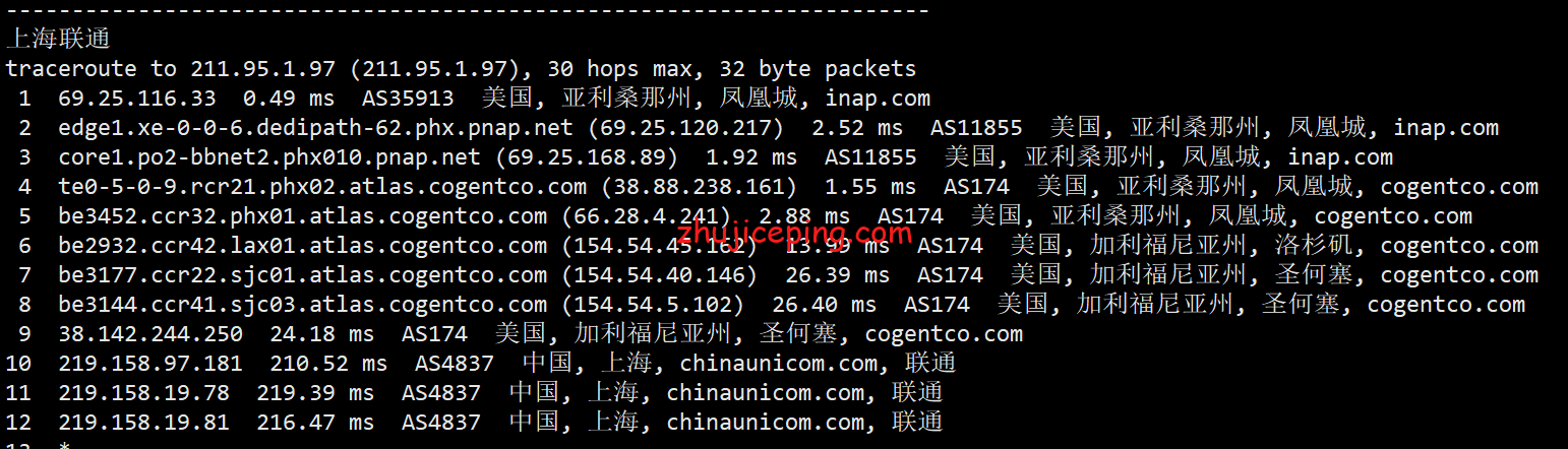 virphx18 简单测评下Virmach的凤凰城机房的AMD系列VPS