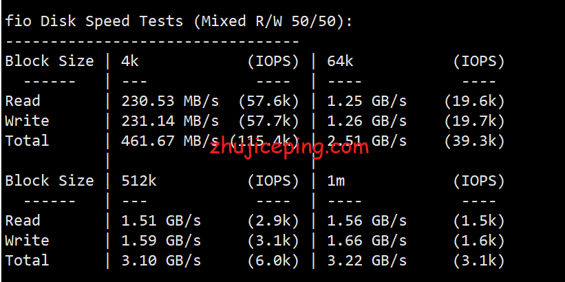 virphx2 简单测评下Virmach的凤凰城机房的AMD系列VPS