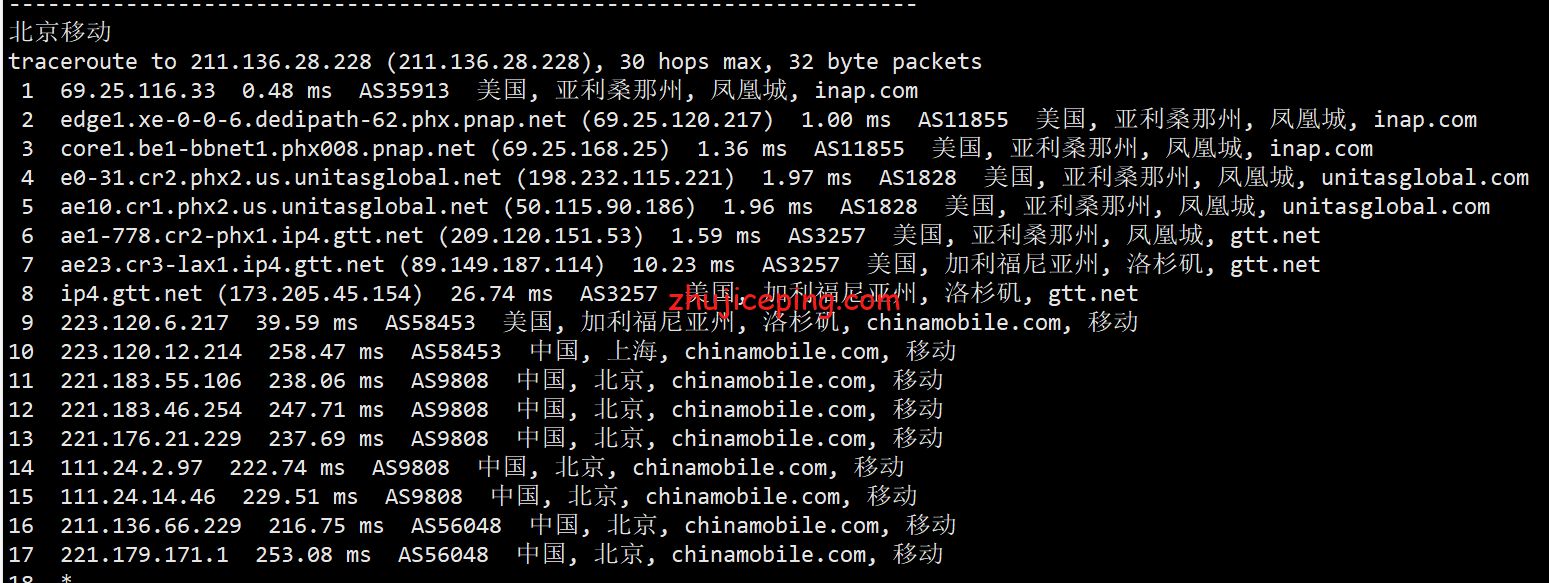 virphx20 简单测评下Virmach的凤凰城机房的AMD系列VPS