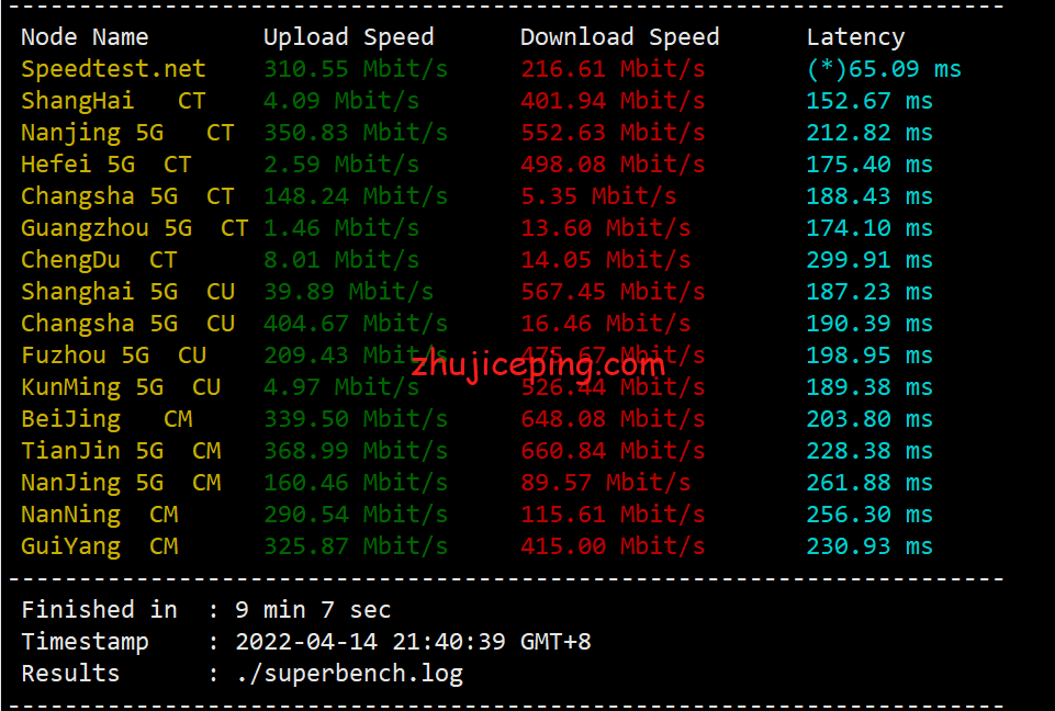virphx3 简单测评下Virmach的凤凰城机房的AMD系列VPS