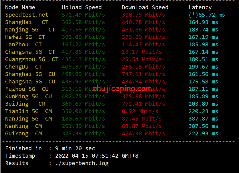 virphx4 简单测评下Virmach的凤凰城机房的AMD系列VPS