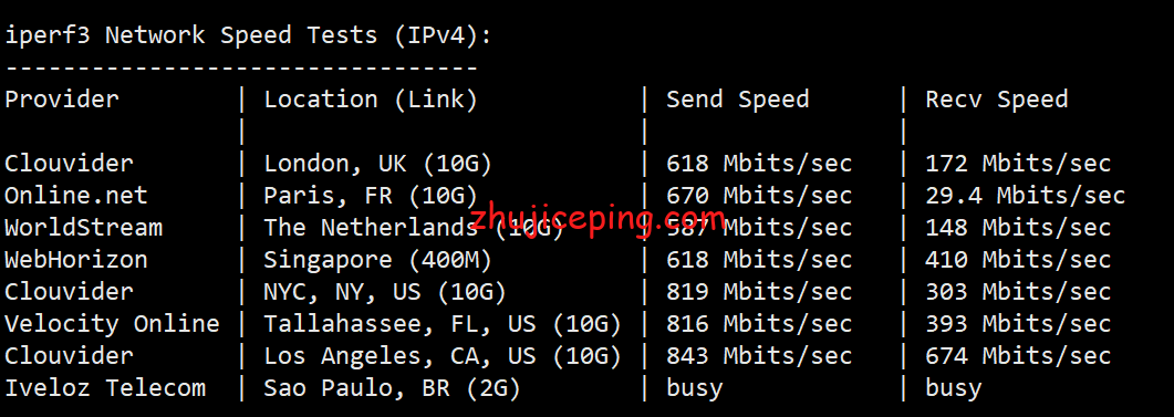virphx6 简单测评下Virmach的凤凰城机房的AMD系列VPS