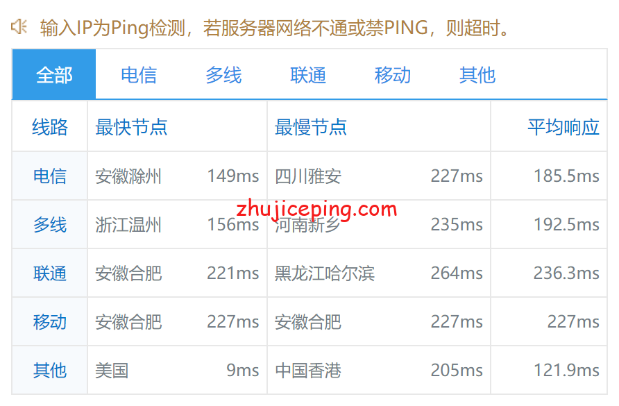 virphx9 简单测评下Virmach的凤凰城机房的AMD系列VPS