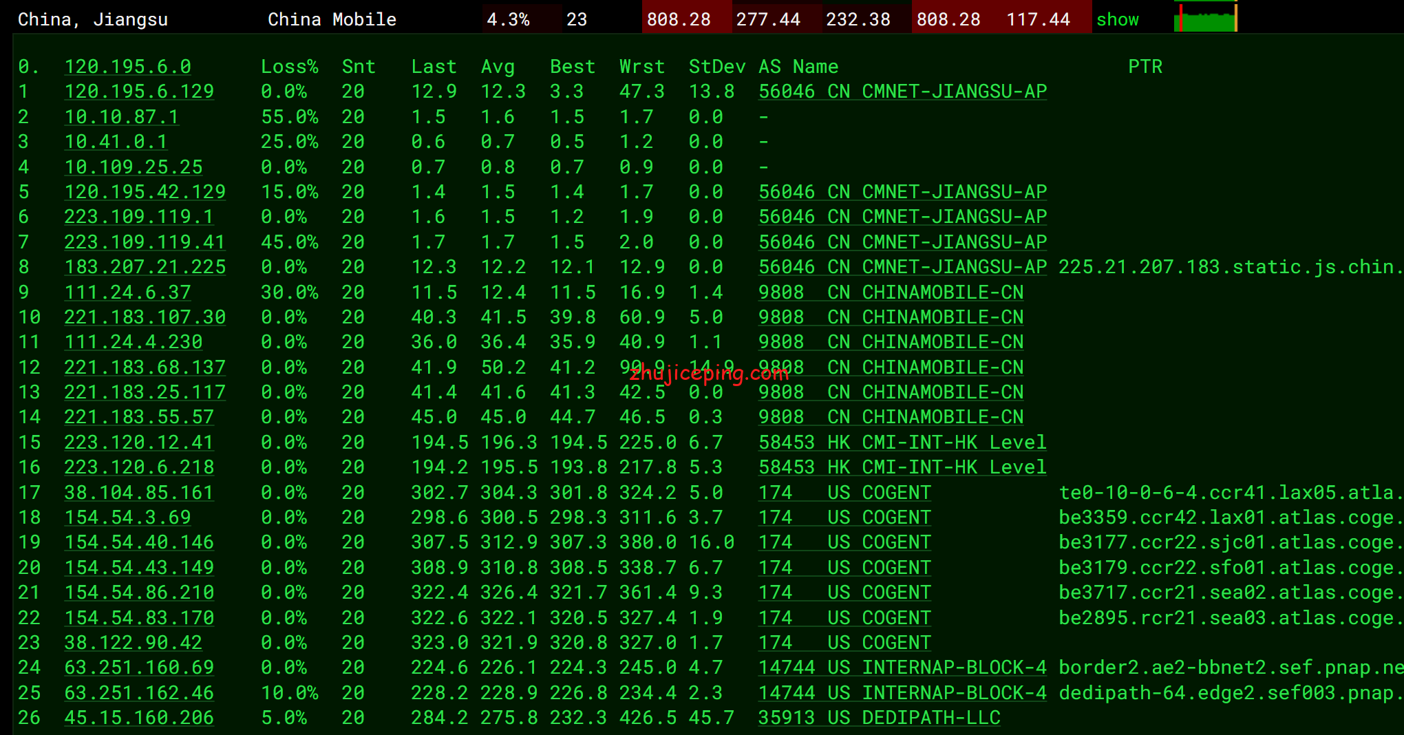 virsea13 大致测评下Virmach的西雅图机房的AMD系列VPS