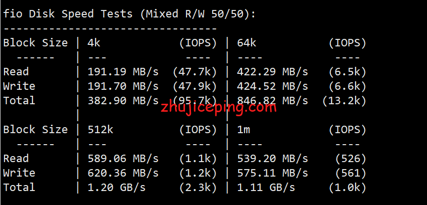 virsea2 大致测评下Virmach的西雅图机房的AMD系列VPS