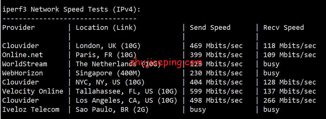 virsea5 大致测评下Virmach的西雅图机房的AMD系列VPS