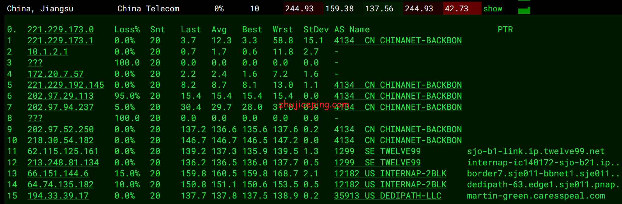 virsj11 测评下Virmach家西海岸热门圣何塞机房的AMD系列VPS
