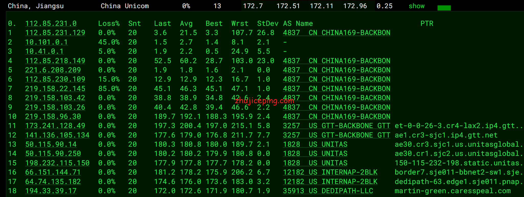 virsj12 测评下Virmach家西海岸热门圣何塞机房的AMD系列VPS