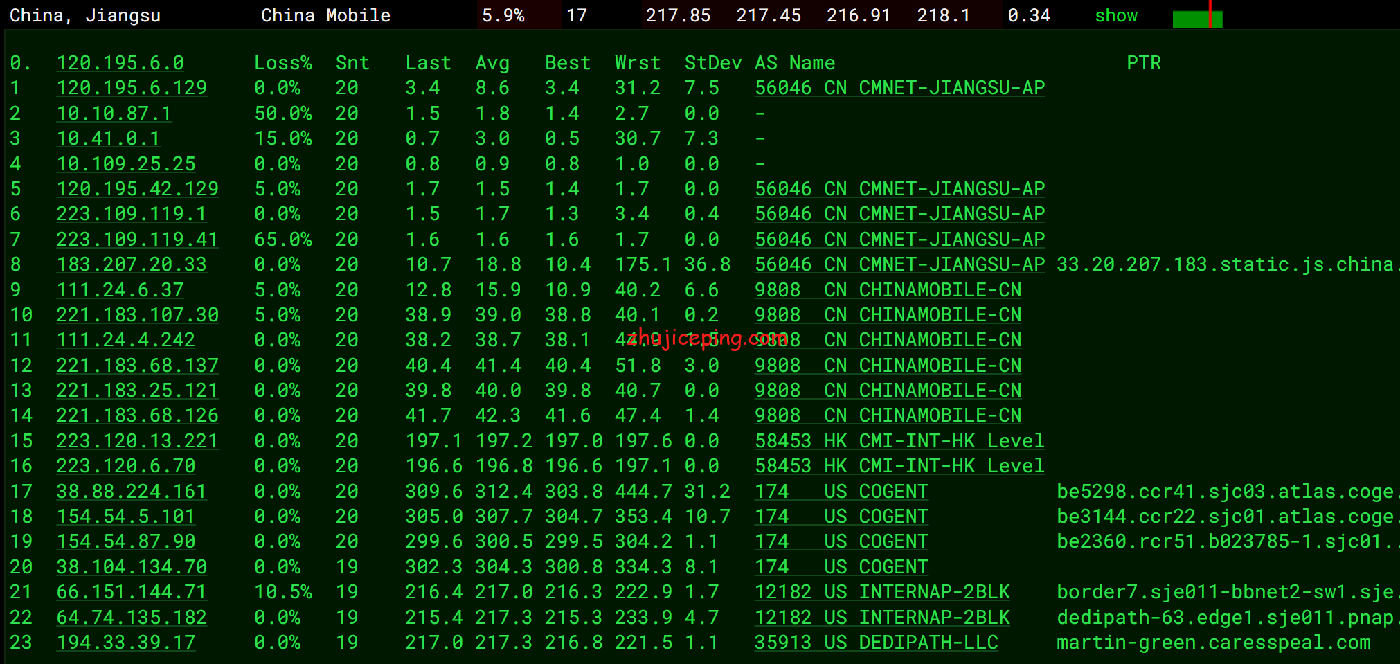virsj13 测评下Virmach家西海岸热门圣何塞机房的AMD系列VPS