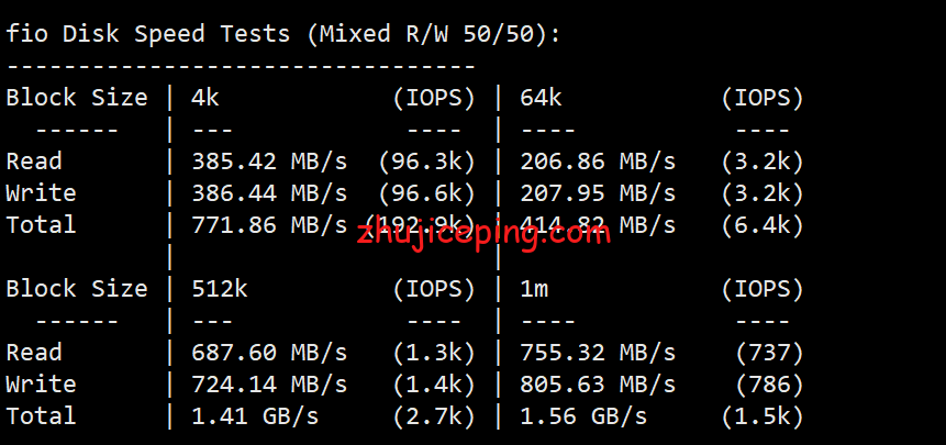 virsj2 测评下Virmach家西海岸热门圣何塞机房的AMD系列VPS