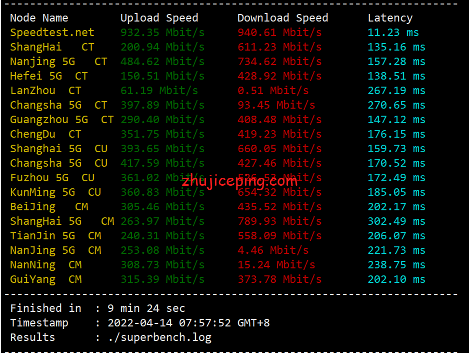 virsj3 测评下Virmach家西海岸热门圣何塞机房的AMD系列VPS