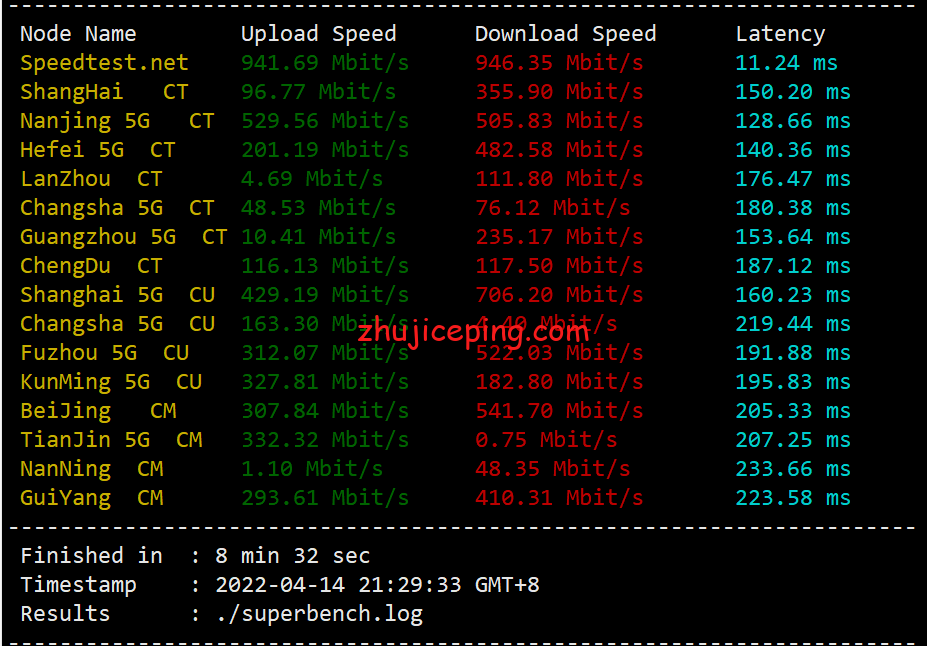 virsj4 测评下Virmach家西海岸热门圣何塞机房的AMD系列VPS