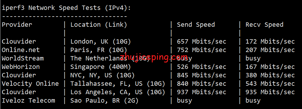 virsj5 测评下Virmach家西海岸热门圣何塞机房的AMD系列VPS