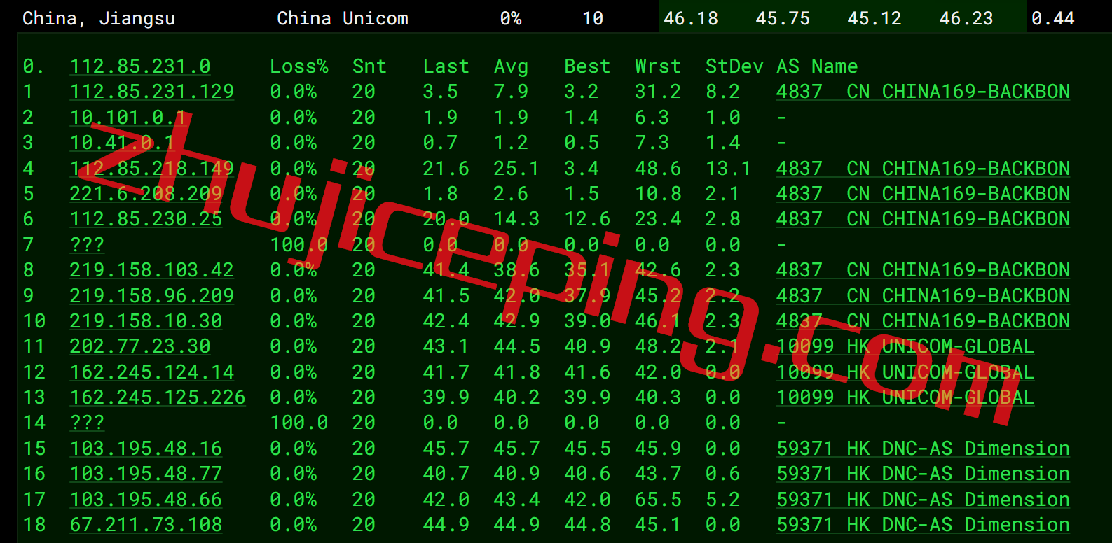 31idc12 简单测评31idc香港机房cn2+bgp网络的云服务器