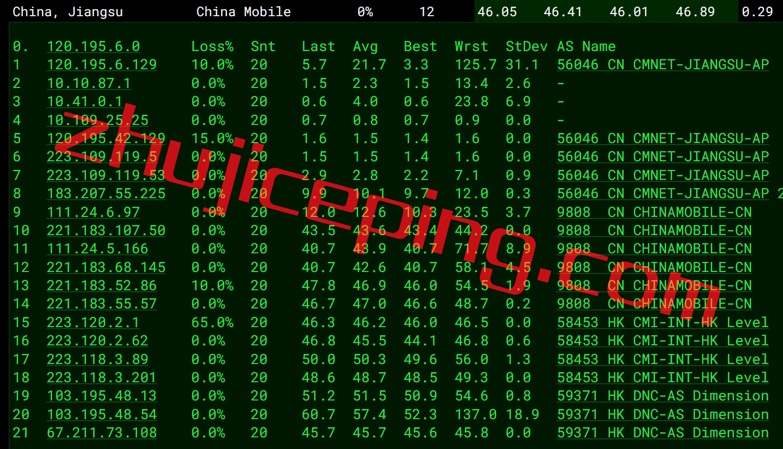 31idc13 简单测评31idc香港机房cn2+bgp网络的云服务器