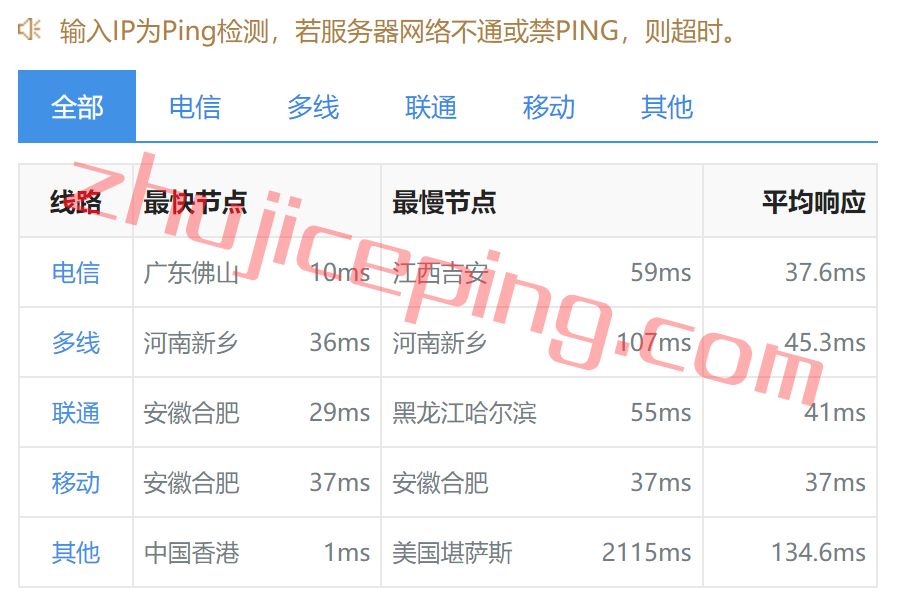 31idc9 简单测评31idc香港机房cn2+bgp网络的云服务器