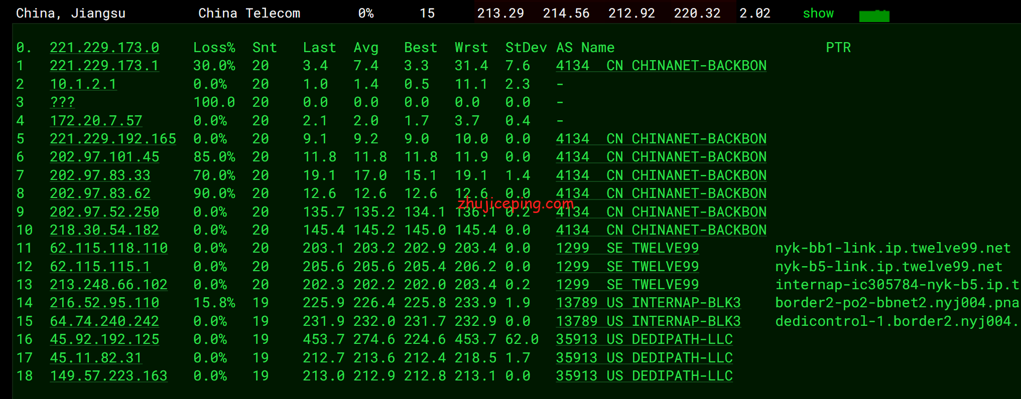 VirNY10 简单测评下Virmach纽约机房的AMD系列VPS