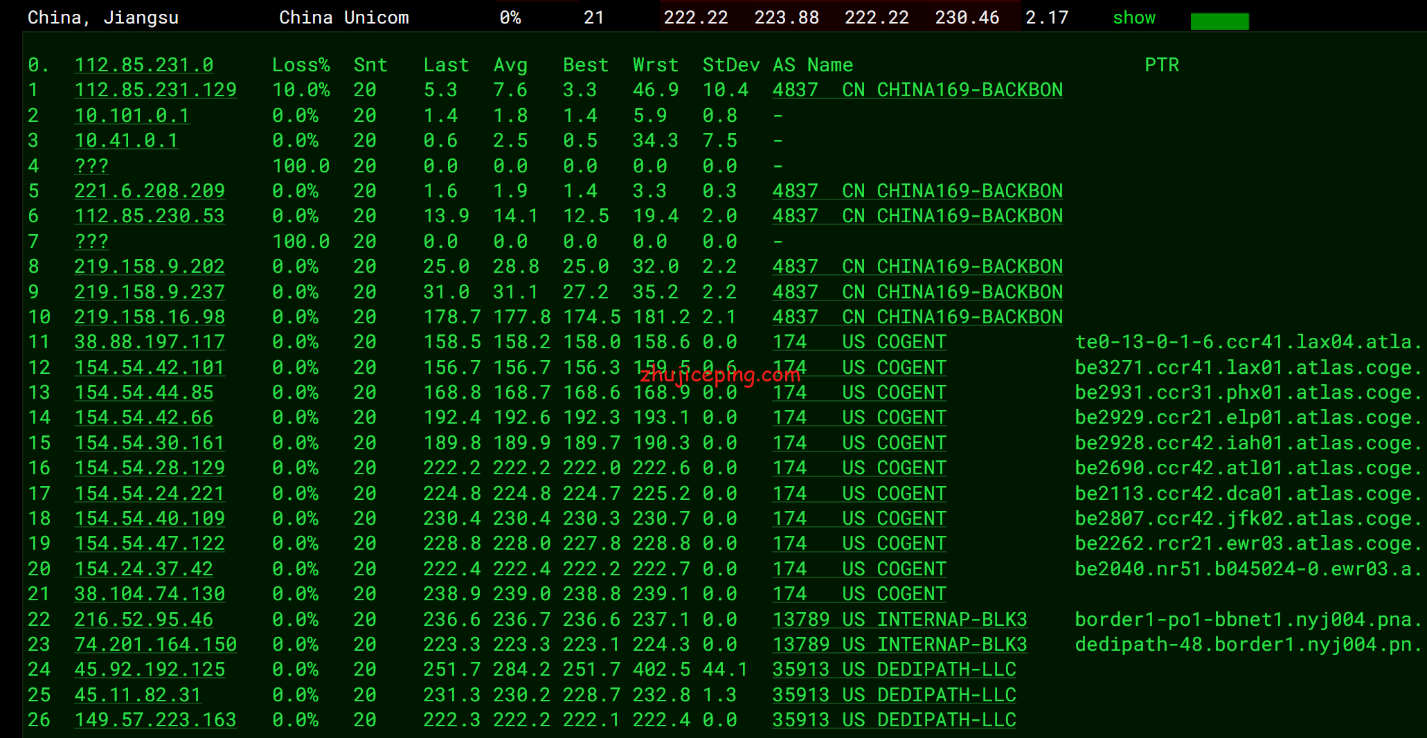 VirNY11 简单测评下Virmach纽约机房的AMD系列VPS
