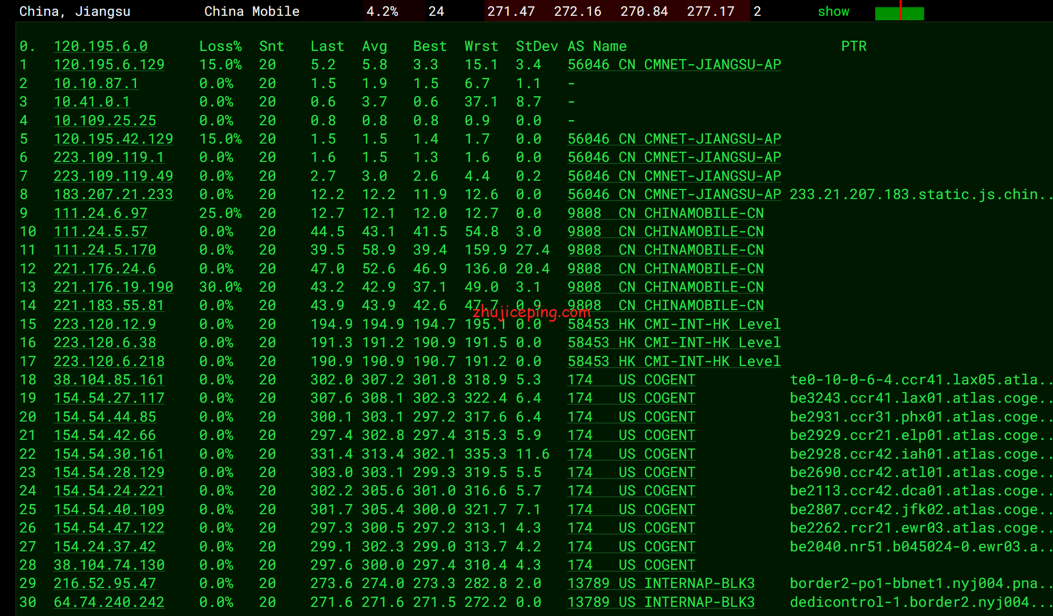 VirNY12 简单测评下Virmach纽约机房的AMD系列VPS