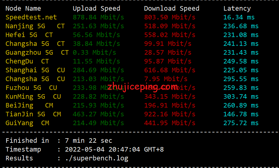 VirNY3 简单测评下Virmach纽约机房的AMD系列VPS
