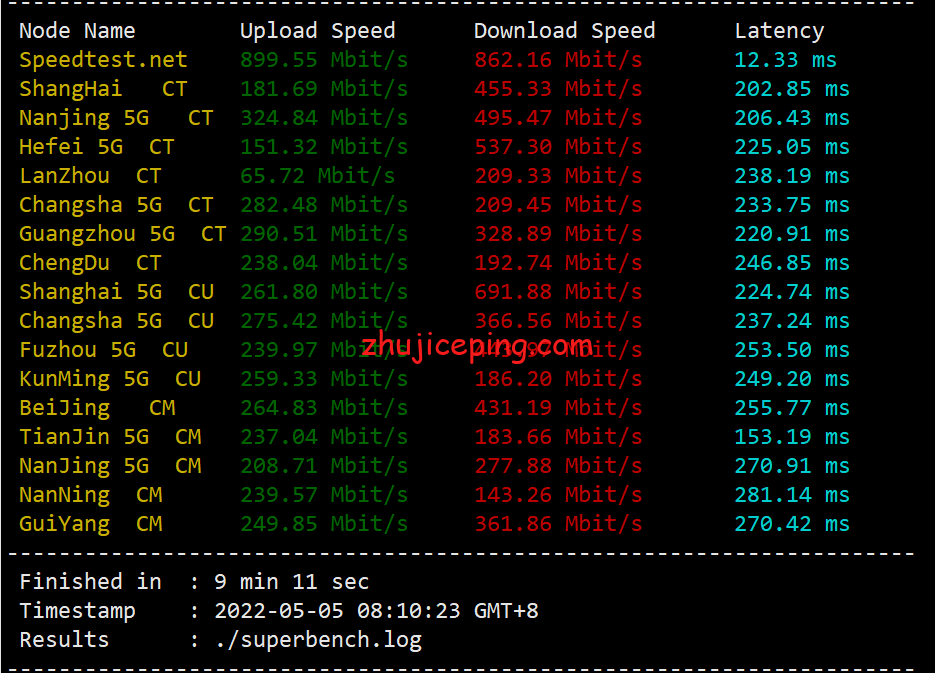 VirNY4 简单测评下Virmach纽约机房的AMD系列VPS