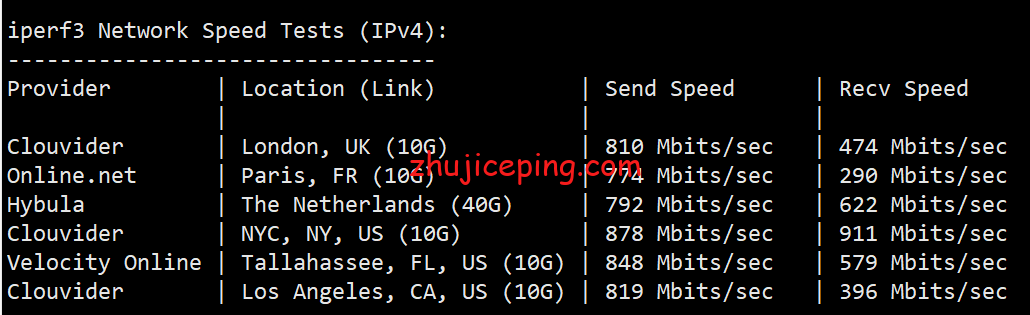 VirNY5-1 简单测评下Virmach纽约机房的AMD系列VPS