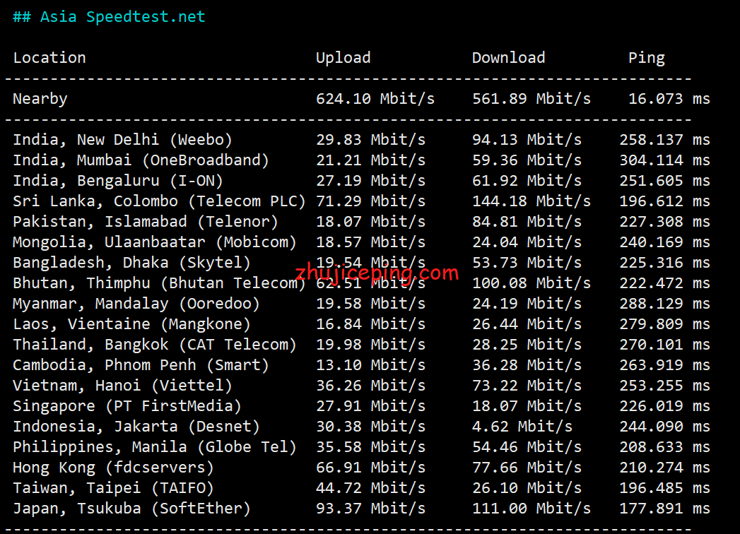 VirNY5 简单测评下Virmach纽约机房的AMD系列VPS