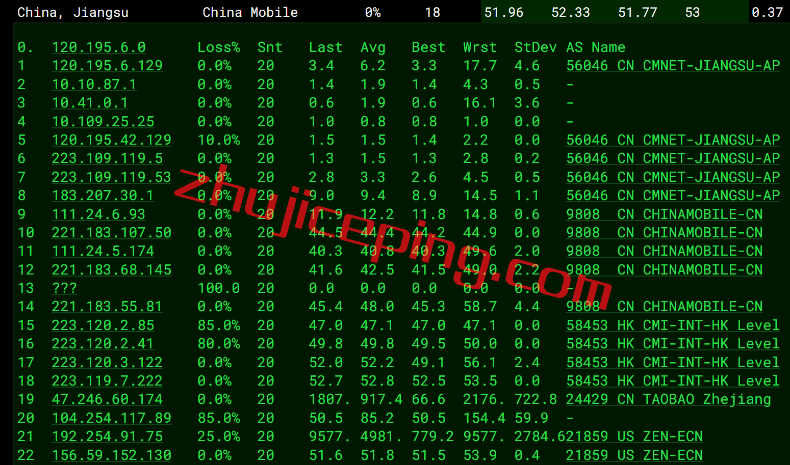 arkhkgia13 zenlayer香港cn2 gia怎么样？简单测评企业级1Gbps香港cn2 gia大带宽云服务器