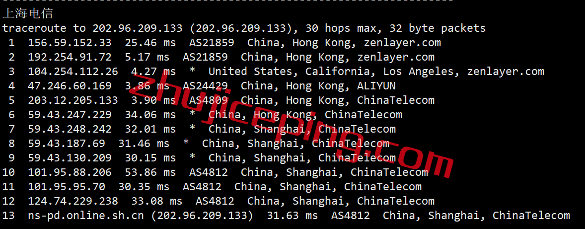 arkhkgia15 zenlayer香港cn2 gia怎么样？简单测评企业级1Gbps香港cn2 gia大带宽云服务器