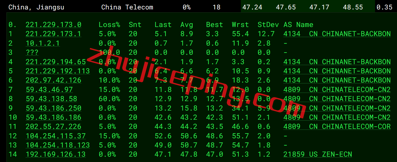 arkjpgia11 zenlayer怎么样？日本东京“China Optimized”云服务器测评：双程cn2 gia+双程as9929+双程CMI