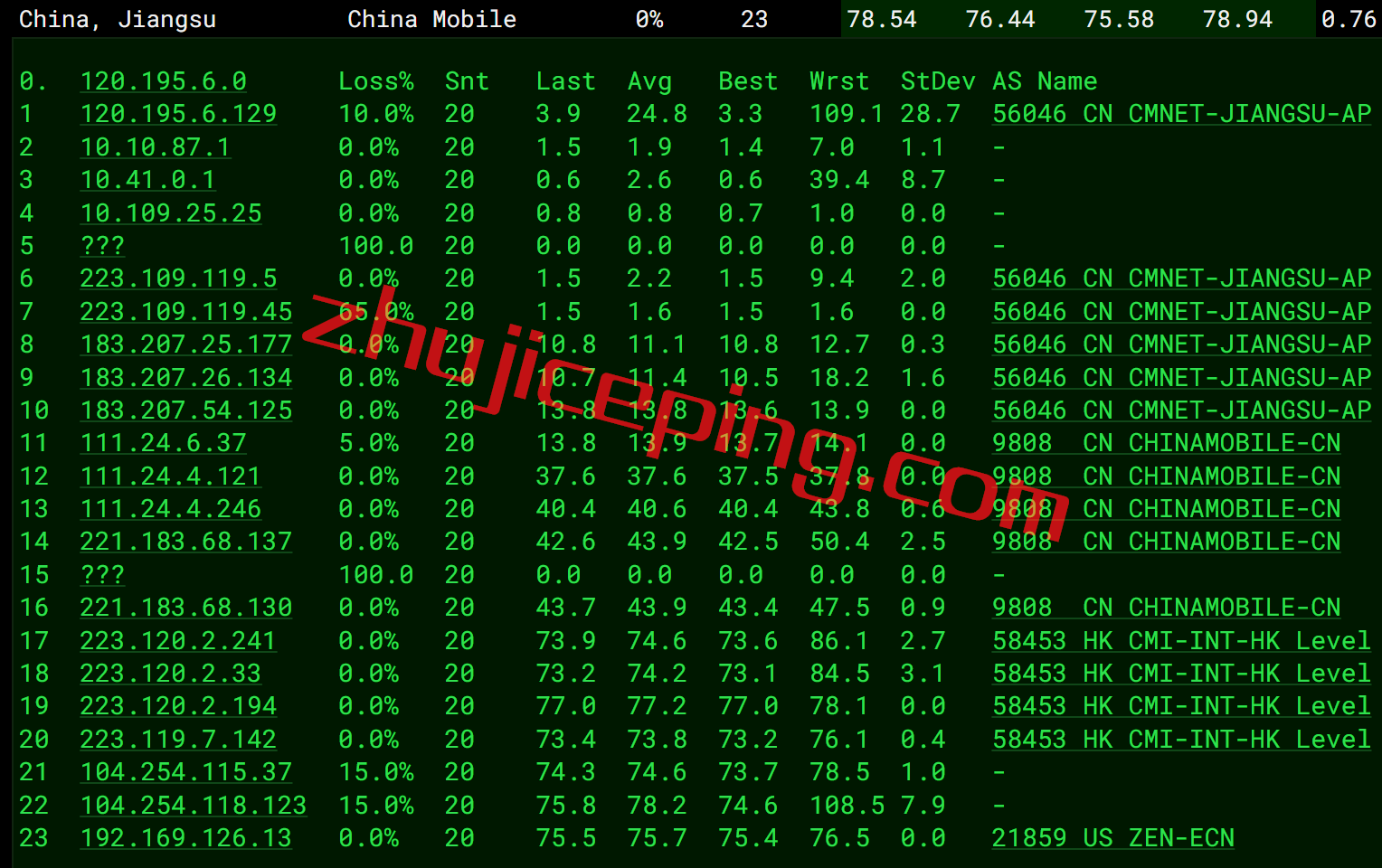 arkjpgia13 zenlayer怎么样？日本东京“China Optimized”云服务器测评：双程cn2 gia+双程as9929+双程CMI