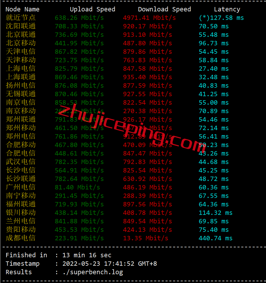 arkjpgia3 zenlayer怎么样？日本东京“China Optimized”云服务器测评：双程cn2 gia+双程as9929+双程CMI