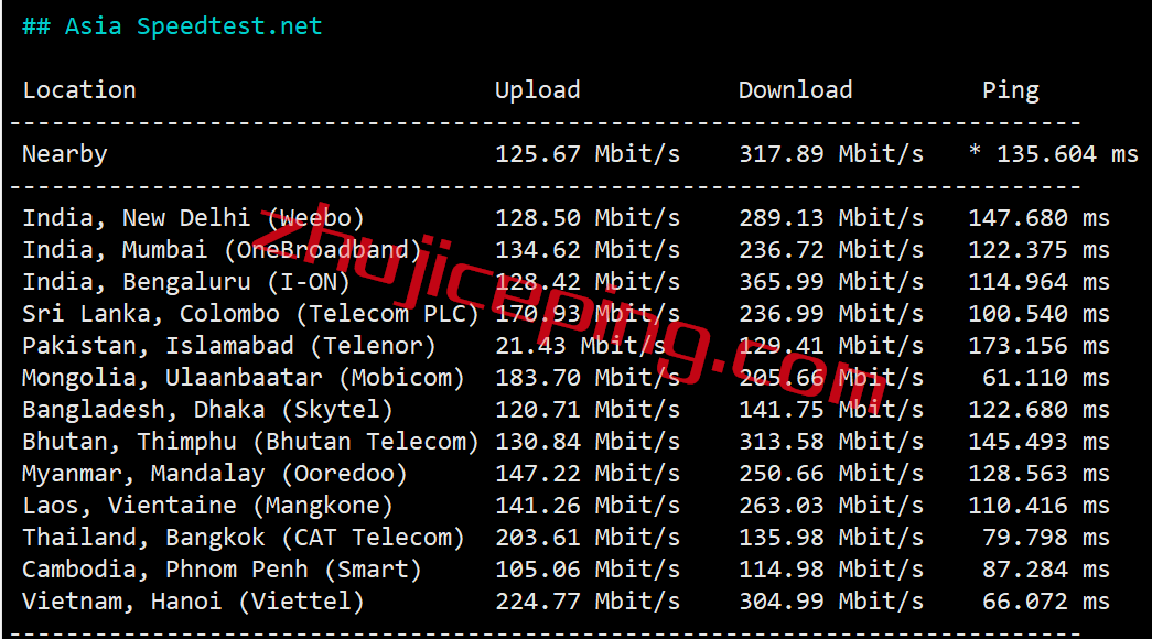 arkjpgia5 zenlayer怎么样？日本东京“China Optimized”云服务器测评：双程cn2 gia+双程as9929+双程CMI