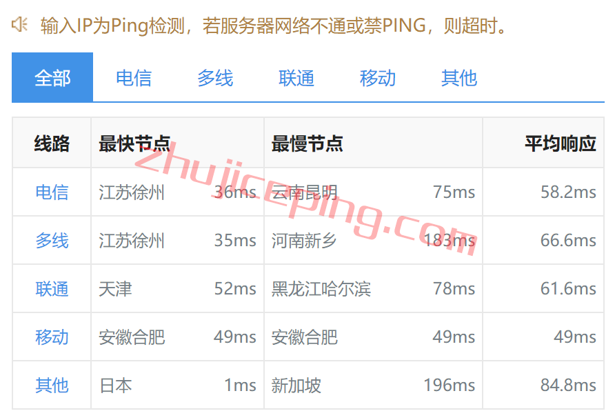 arkjpgia9 zenlayer怎么样？日本东京“China Optimized”云服务器测评：双程cn2 gia+双程as9929+双程CMI