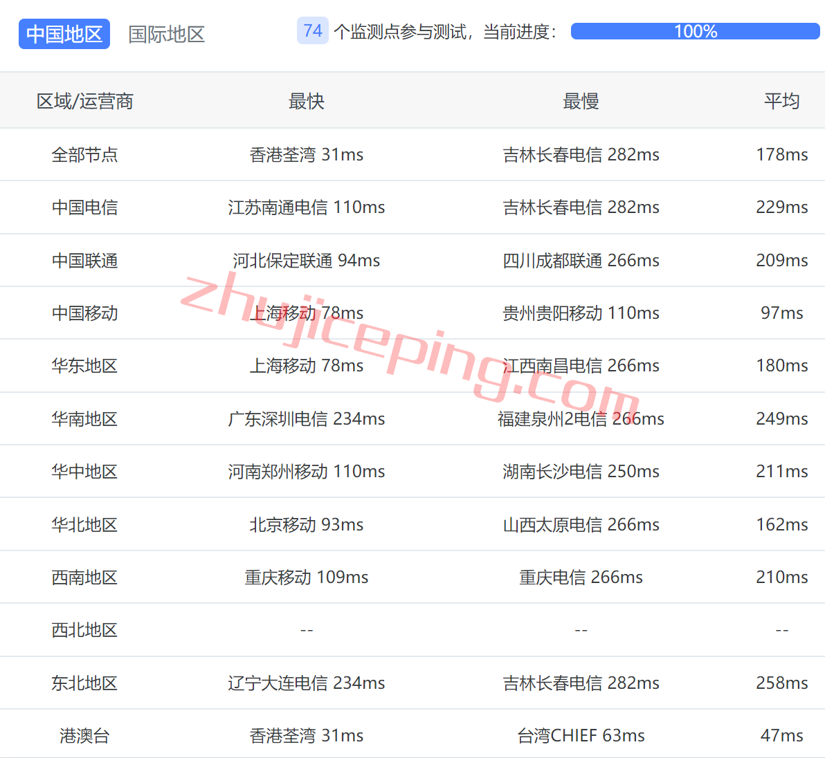 arkkulu9 zenlayer马来西亚云服务器测评： 吉隆坡数据中心，1Gbps大带宽